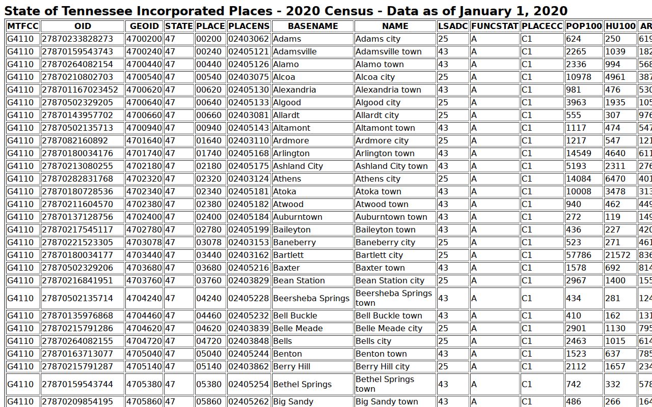 Jefferson County Census place data for White Pine criminal record jurisdiction